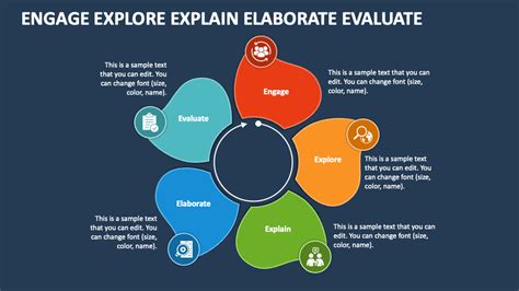 Engage Explore Explain Elaborate Evaluate Powerpoint Presentation