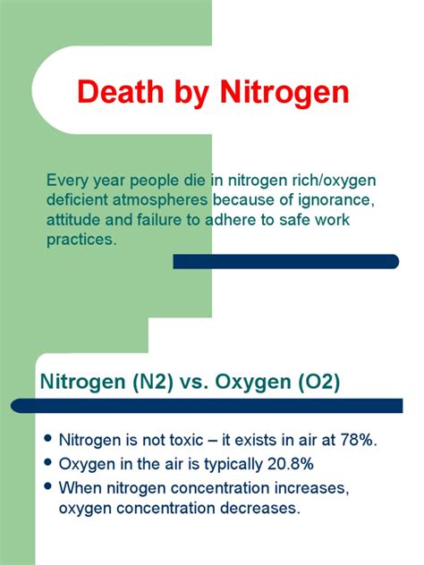 Nitrogen Awareness Hypoxia Medical Breathing