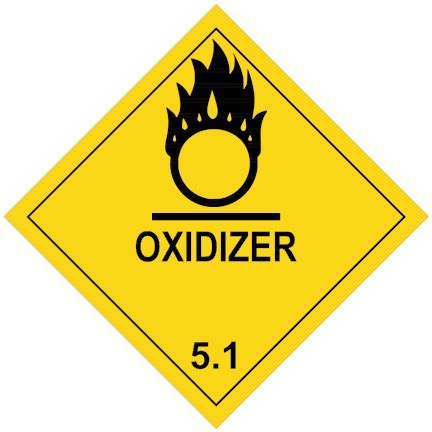 Household Hazardous Waste Symbols | Solid Waste Authority of Palm Beach ...