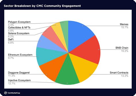 Analyse Cmc Le March Des Cryptomonnaies Au Premier Semestre