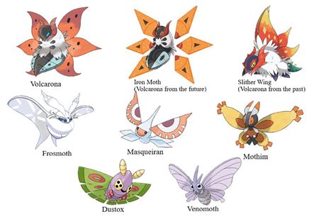 Opinion on moth Pokemon? : r/mothmemes