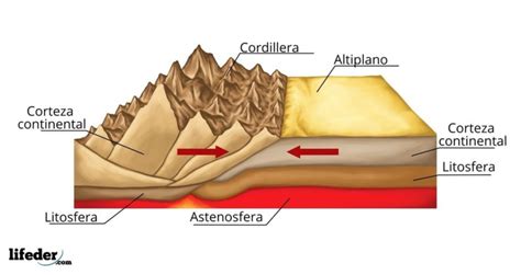 La Litosfera