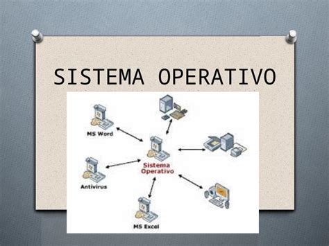 Pptx Proyecto De Computaci N Sistema Operativo Dokumen Tips