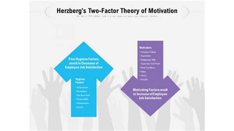 Herzberg Motivation Theory Powerpoint Templates Slides And Graphics