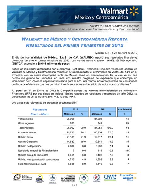 Walmart De México Y Centroamérica Reporta Resultados Del