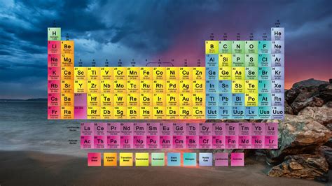 Periodic Table wallpaper ·① Download free beautiful full HD backgrounds ...