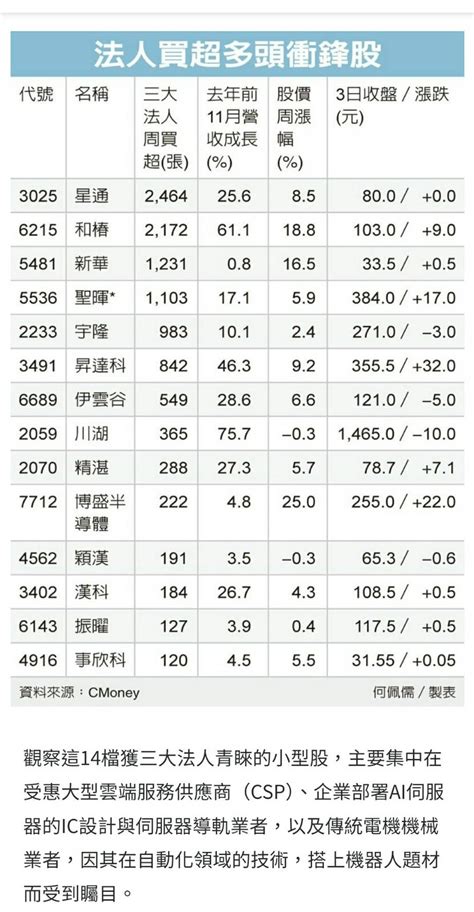 事欣科 4916 今日即時股價與歷史行情走勢