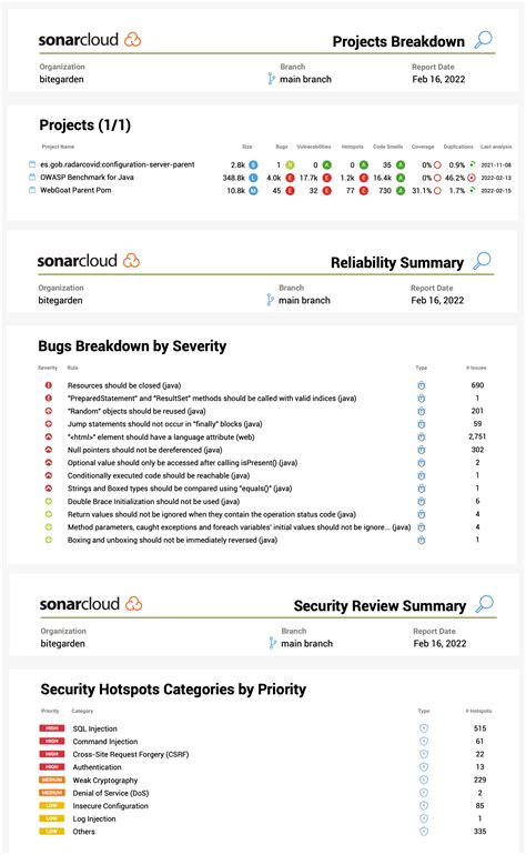 Bitegarden Overview Report For SonarCloud Bitegarden Plugins For