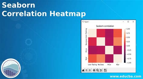 Seaborn Correlation Heatmap | Guide on Seaborn Correlation Heatmap