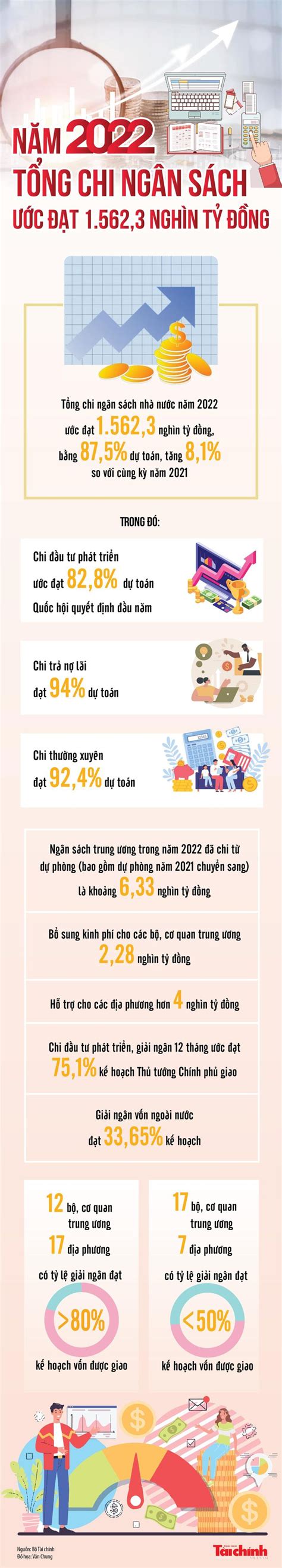 Infographics T Ng Chi Ng N S Ch Nh N C N M C T