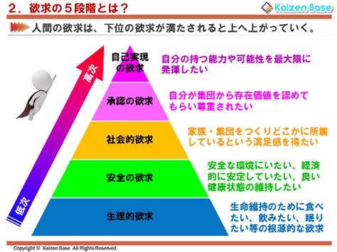 マズローの欲求5段階説をわかりやすく。実は6段階目「自己超越」があった！具体例と図も解説します。