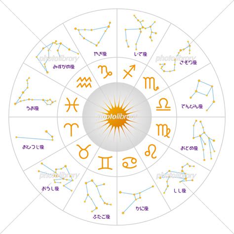 星占いを信じますか？その基本的な考え方と理論を探る。宇宙の神秘とは？ この海の向こう側