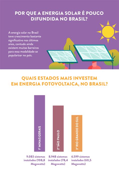 InfogrÁfico Por Que A Energia Solar é Pouco Difundida No Brasil