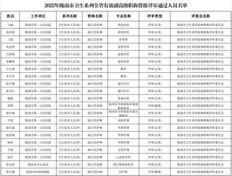 康县：职称评审结果公示陇南系列资格