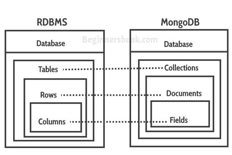 Mongodb Mongodb