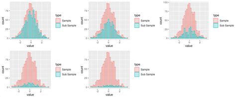 Geom Histogram