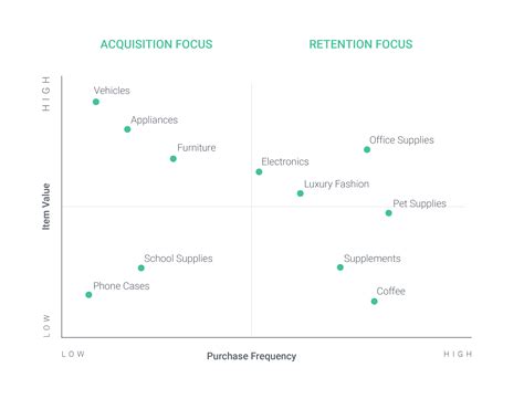 customer retention strategies   work