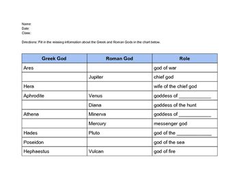 Roman Gods Greek Gods Chart