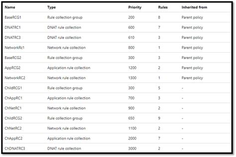 Azure Firewall vs. NSG: Your Choice Depends on Your Use Case – CoreStack