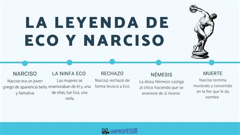 Leyenda De ECO Y NARCISO RESUMEN Corto