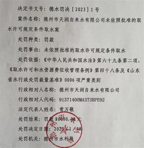 今年第一罚！德州城区这家国企公司，竟被罚了8万元 腾讯新闻