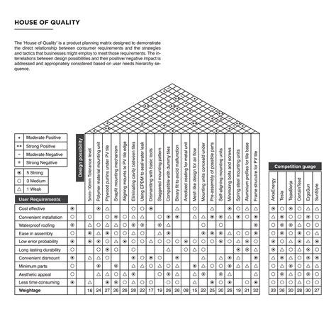 Bipv Solar Roof Mounting Mechanism Behance