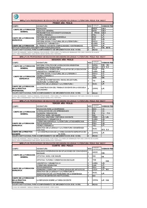 Plan De Estudios Instituto Superior De Formaci N Docente Y T Cnica N