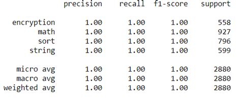 Coordinate System Reprojecting Raster In QGIS Moves All Values To