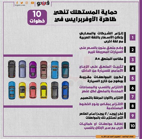 حماية المستهلك تنهي ظاهرة الأوفربرايس في 10 خطواتإنفوجراف