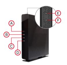 Modem Sfr Comment Configurer Son Modem Nb Nb Fibre Thd Adsl