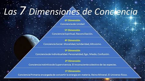 Las Dimensiones De Conciencia Conciencia Sabiduria Espiritual