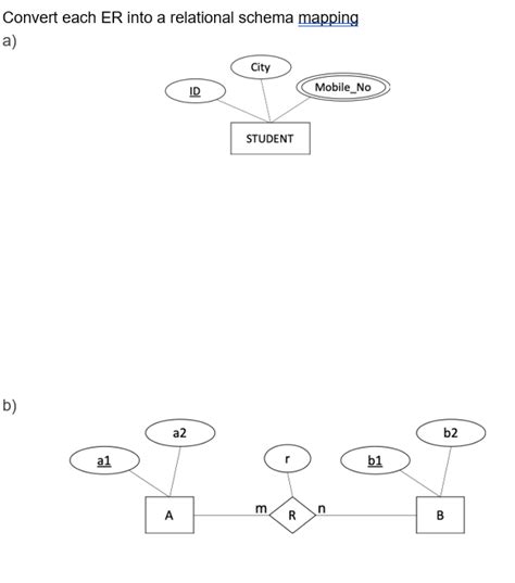 Solved Convert Each Er Into A Relational Schema Mapping