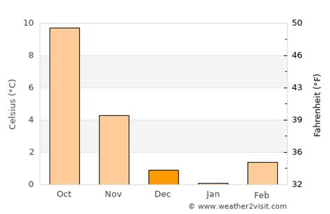 Kaiserslautern Weather in December 2024 | Germany Averages | Weather-2 ...