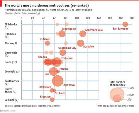 Revisiting The Worlds Most Violent Cities Daily Chart