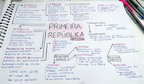 MAPA MENTAL SOBRE REPÚBLICA VELHA - Maps4Study
