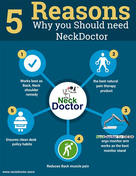 5 Reasons Why you should need NeckDoctor – neckdoctor