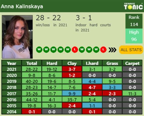 COURMAYEUR DRAW Martina Trevisan S Prediction With Kalinskaya Next