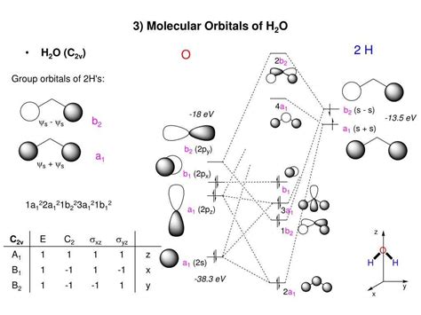 A Visual Guide To The O2 Molecular Orbital Diagram