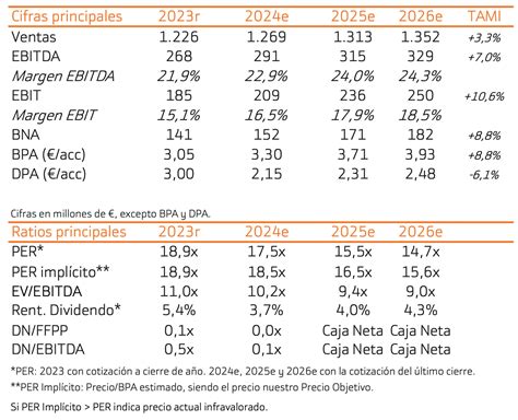 Recomendaciones Mercado Continuo Viscofan Da Un Guidance Alentador Los