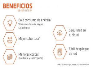 Lte M Vs Nb Iot Automatismosmundo Electricidad Automatizaci N Y