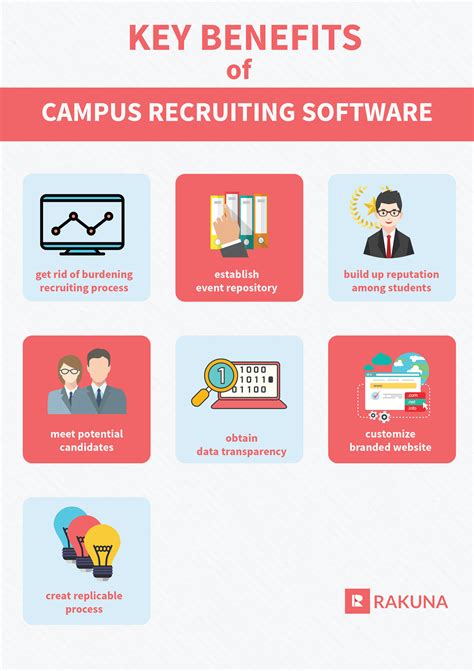 Best Practices For The Next Tech-Driven Graduate Student Recruitment