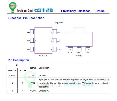 LP5300C 微源过电压电流保护IC - 产品展示