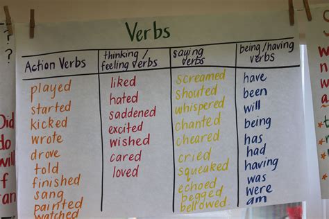 Verb Anchor Chart Verbs Anchor Chart Anchor Charts Action Verbs Sexiz Pix