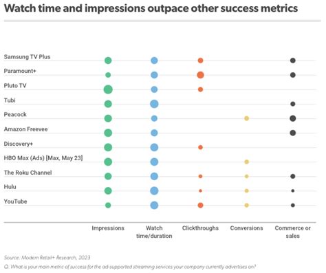 Research Briefing: Amazon creates new revenue stream with ads on Prime ...