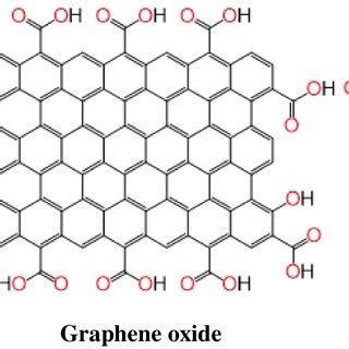 Schematic Overview Of Graphene Based Wearable Biosensors For The