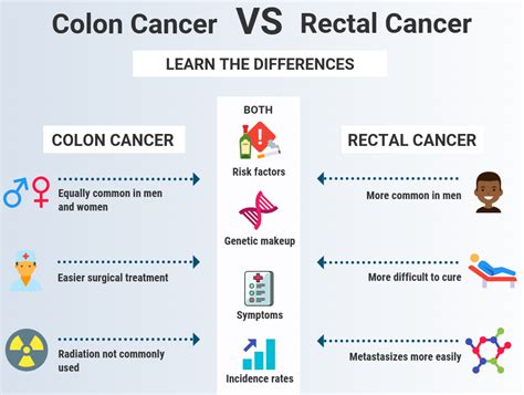 What S The Difference Between These Two Types Of Cancer Health Enews