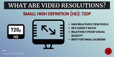 What Is Video Resolution? A Guide for Film & Video Creators