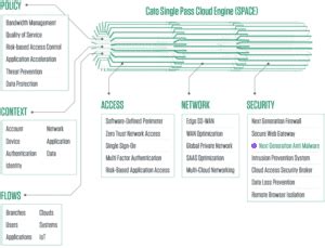 Strategic Roadmap To Sase Cato Networks