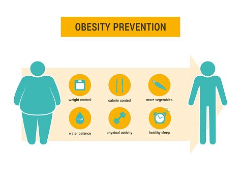 Obesity and Prevention – 3rd Edition of World Obesity and Weight ...