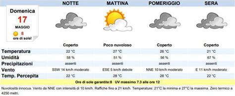 Meteo Palermo Domani Domenica Maggio Cieli Coperti Meteoweek